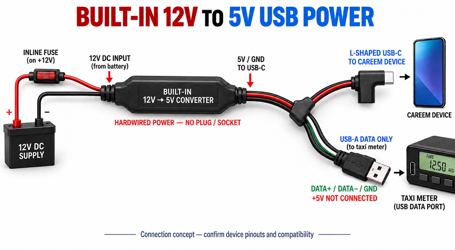 BIOSIS built-in 12V to 5V USB power and data cable for Careem device and taxi meter